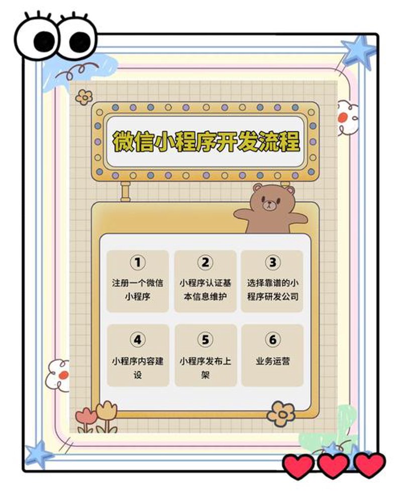 微信小程序制作